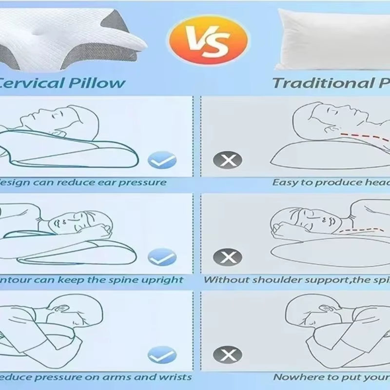1Pc Memory Foam Cervical Pillow, 2 in 1 Ergonomic Contour Orthopedic Pillow for Neck Pain Support Pillows Pillowcase Replacement